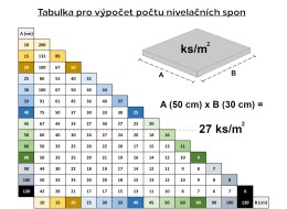 Sada nivelačných spon LEVEL SYSTEM T-HOLD 2 mm, 1000 ks